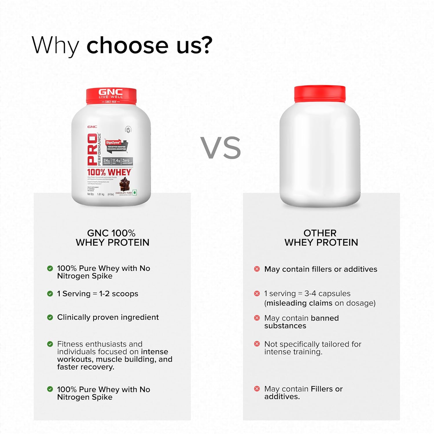 GNC Pro Performance 100% Whey Protein