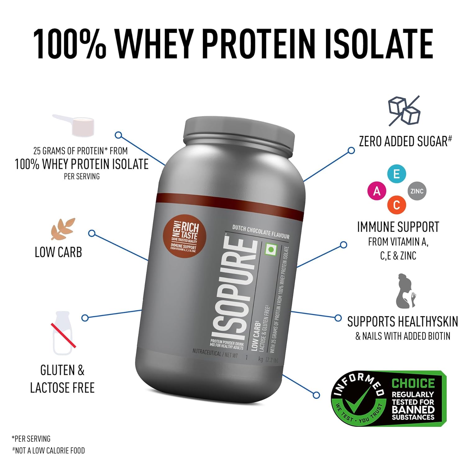 Isopure Whey Isolate Protein Powder
