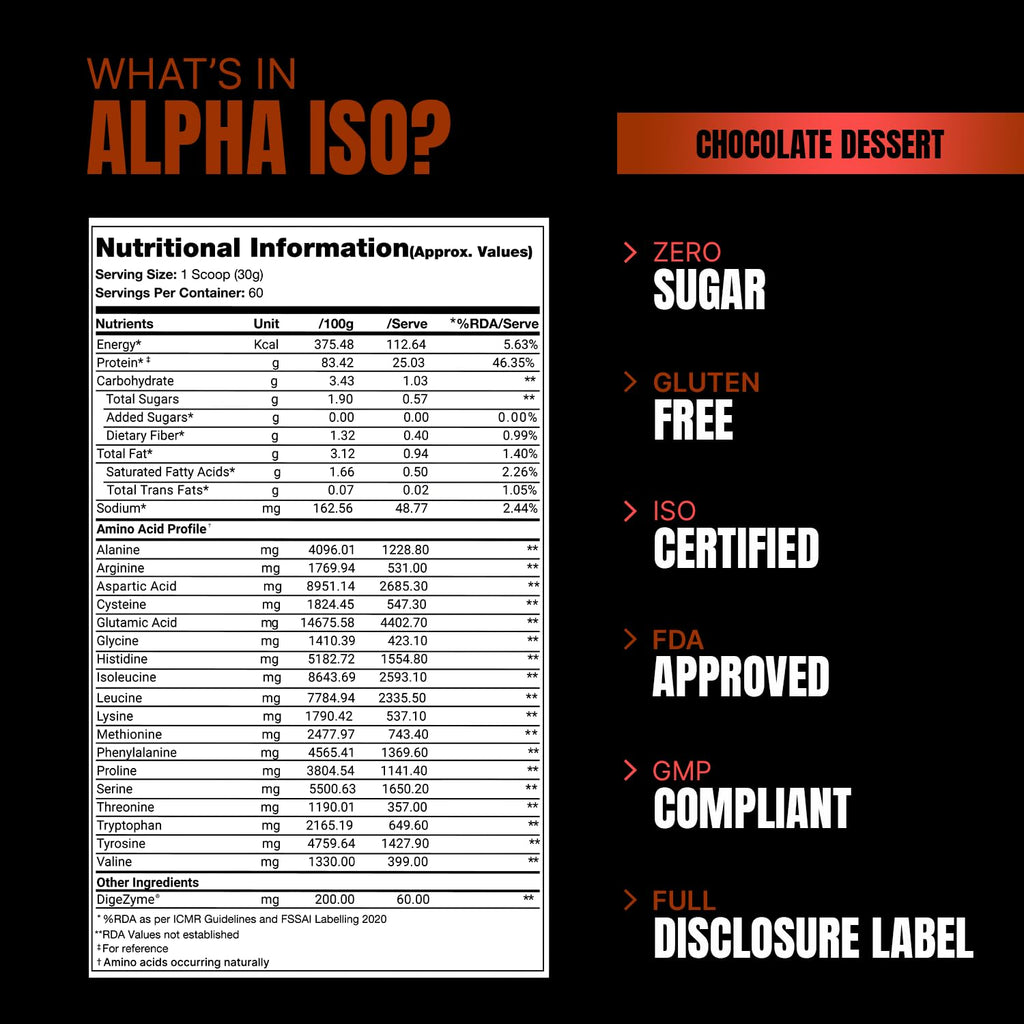 PS PROSUPPS Alpha Iso Premium Whey Isolate