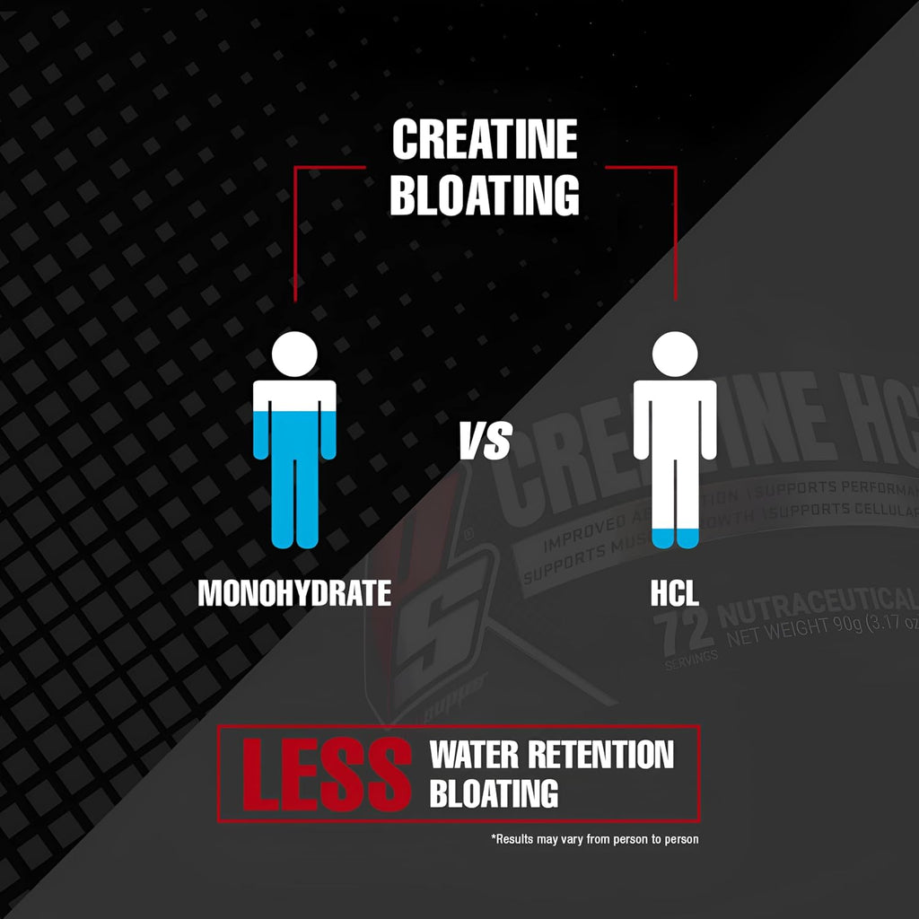 Prosupps Creatine HCl - 90g | 72 Servings