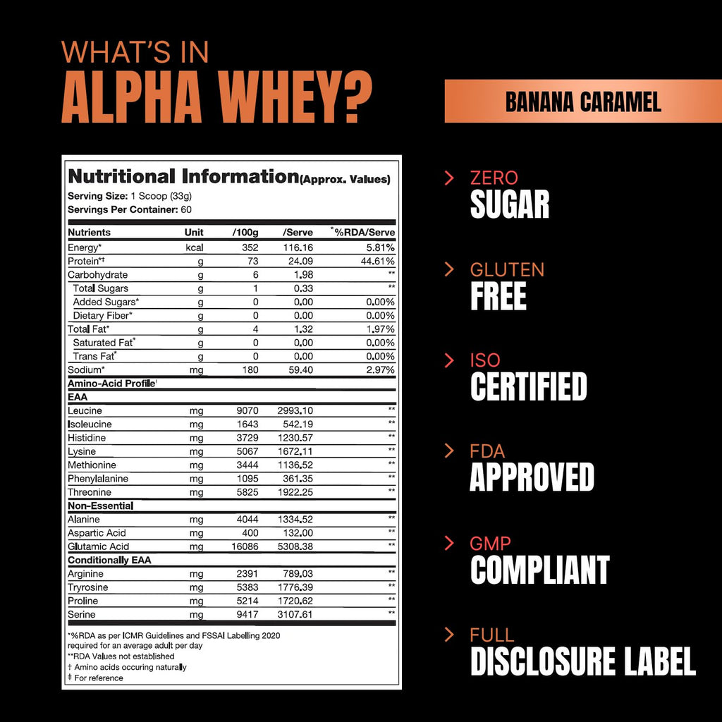PS Alpha Whey Protein | Mass Gainer |