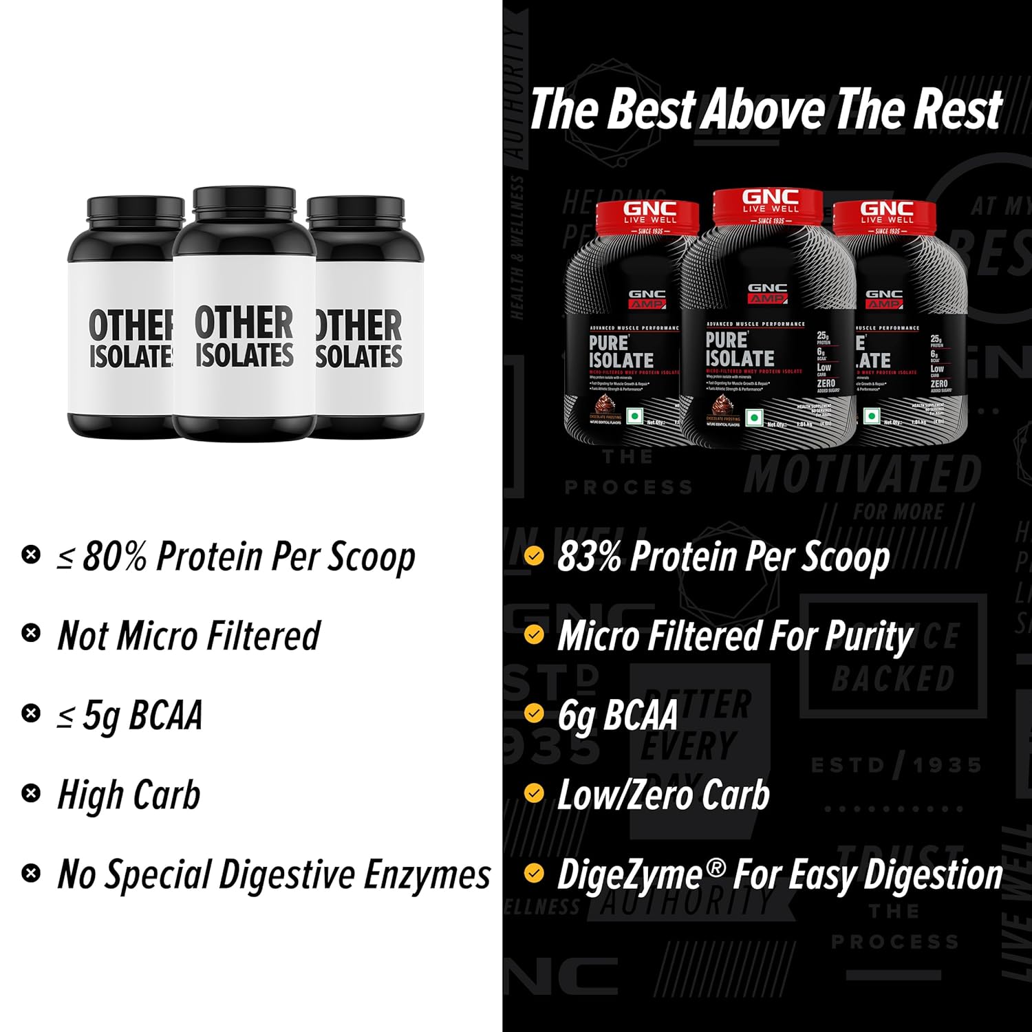 GNC Amp Pure Isolate Low Carb
